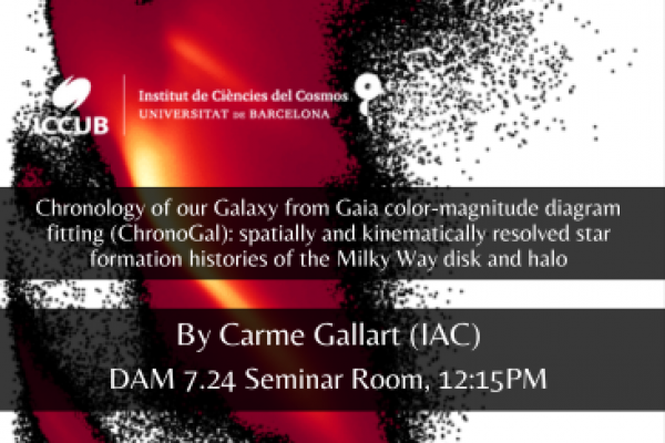 Chronology of our Galaxy from Gaia color-magnitude diagram fitting (ChronoGal): spatially and kinematically resolved star formation histories of the Milky Way disk and halo